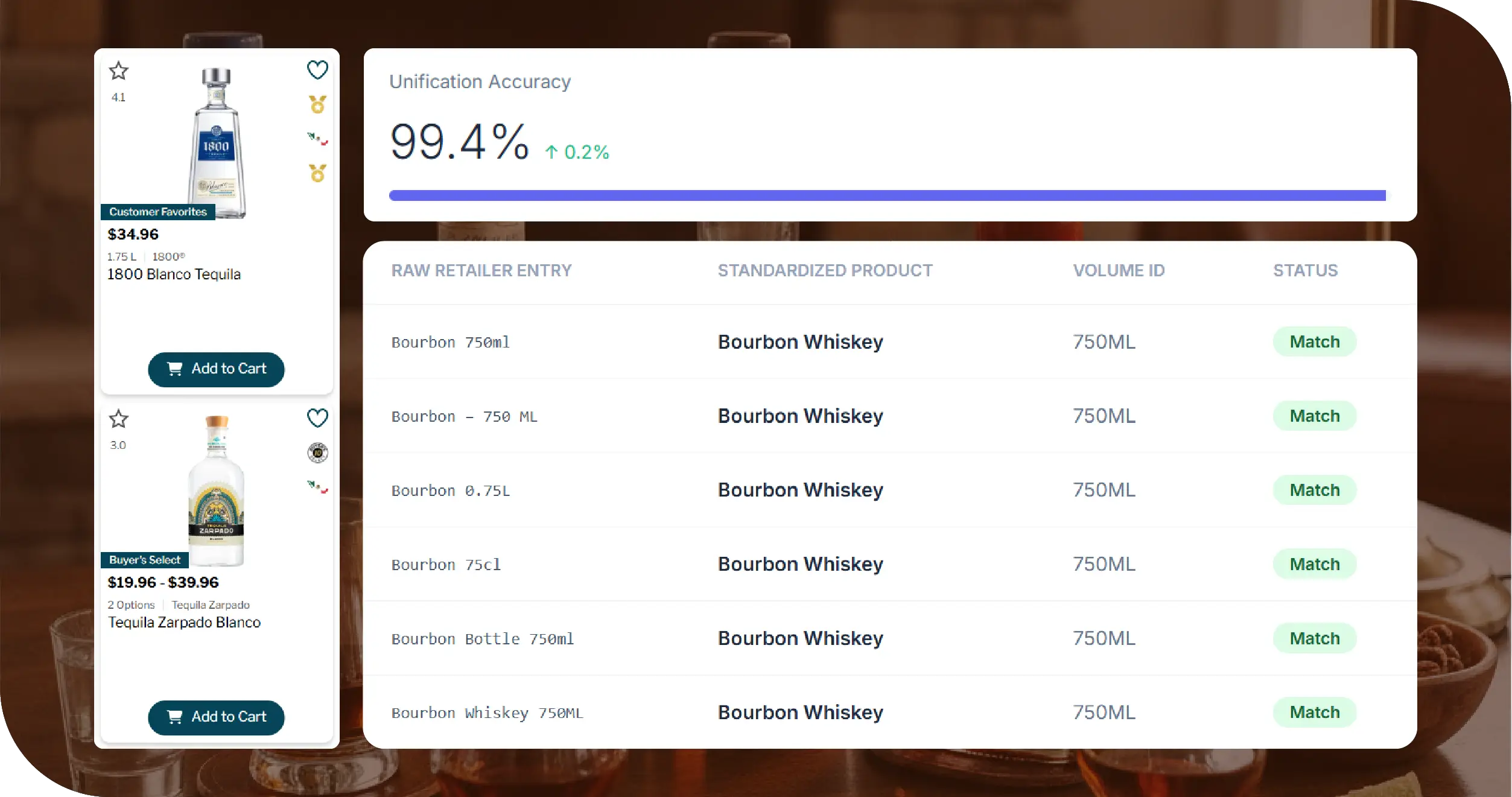 Domino’s UK Key Solutions